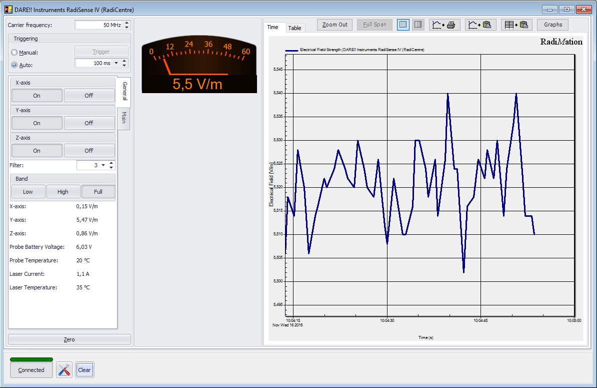 Field probe monitoring and control window in RadiMation Free