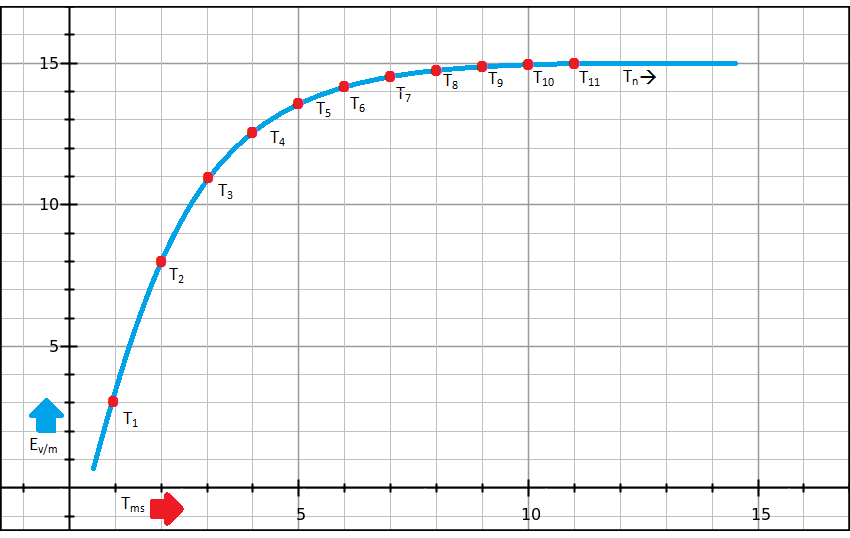 Field probe graph sketch.png