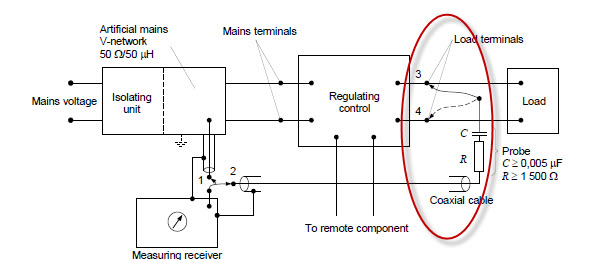 cispr 2-1 voltage probe method.jpg