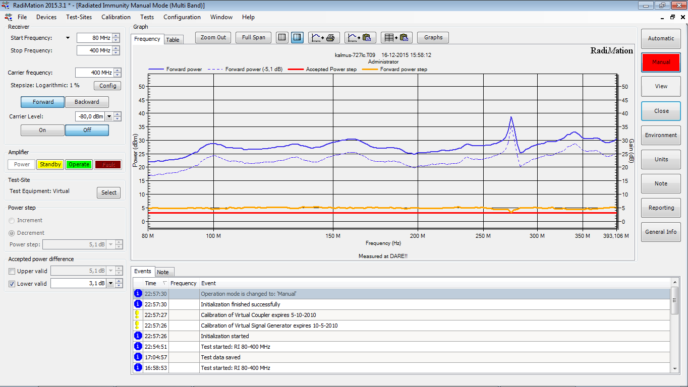 Example results of the Amplifier Linearity test