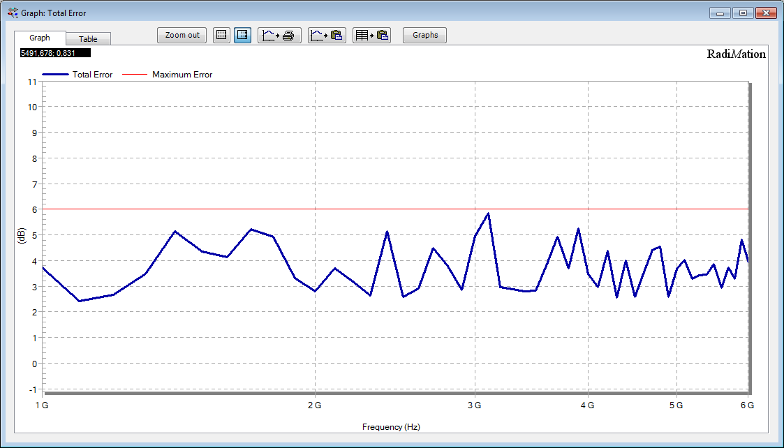 Graph of the Total Error of the 16 point UFA Calculation