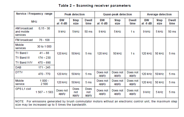 CISRP25 Table 2