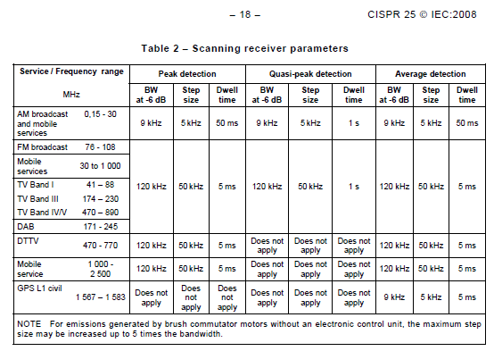 CISRP25 Table 2