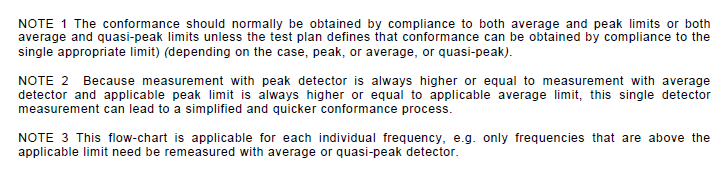 CISPR25 Flowchart notes