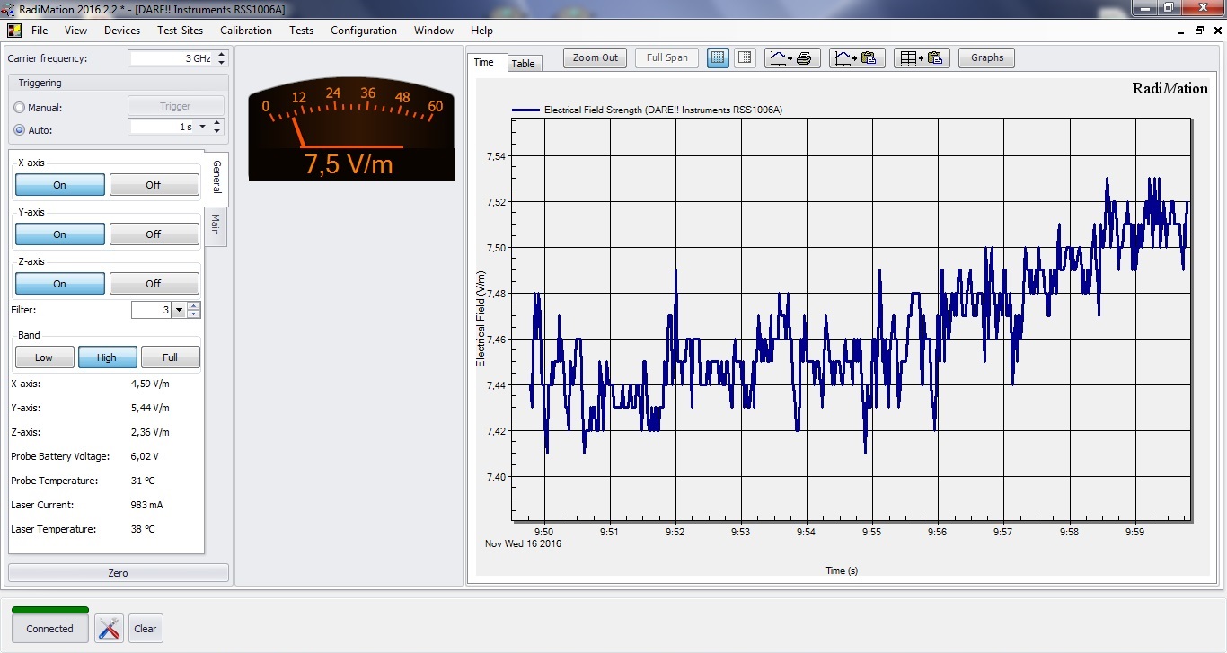 Graphical display of 10 minute auto triggered measurement