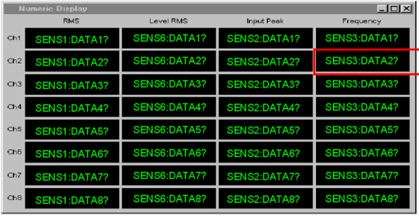 UPV Numeric display