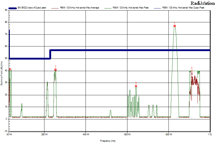 ||MAX HOLD PEAKS GRAPH||