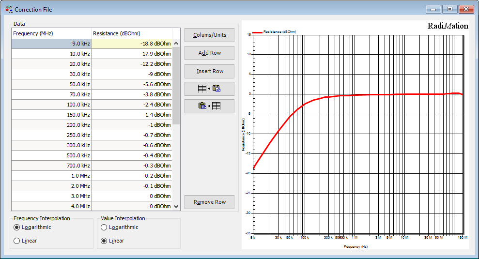 Correction file with Frequency and Resistance (in dBOhm) column