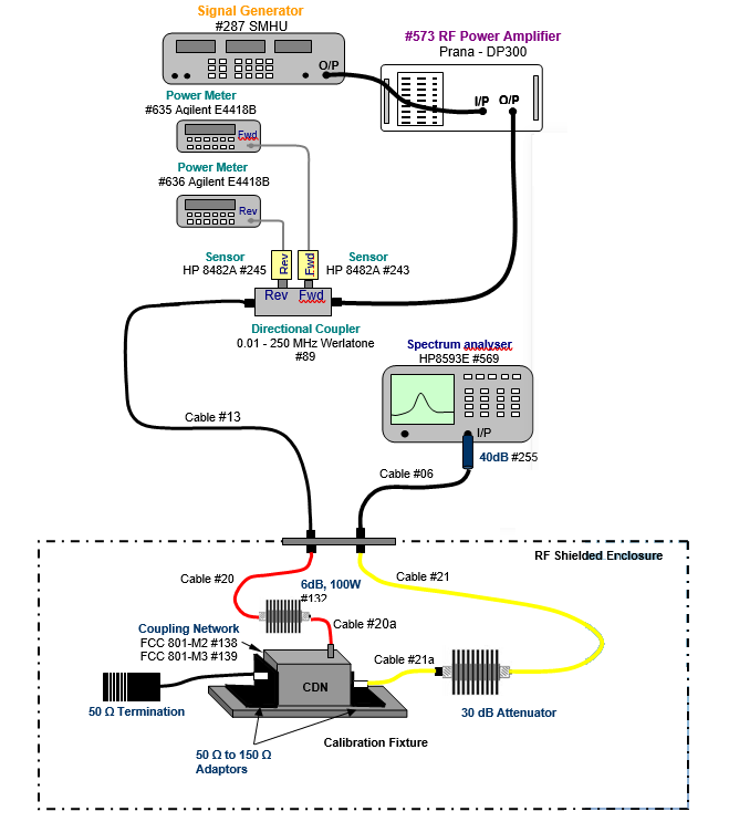 CI Calibration setup