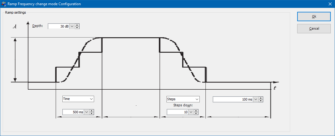 Configuration window of the ramp frequency change mode