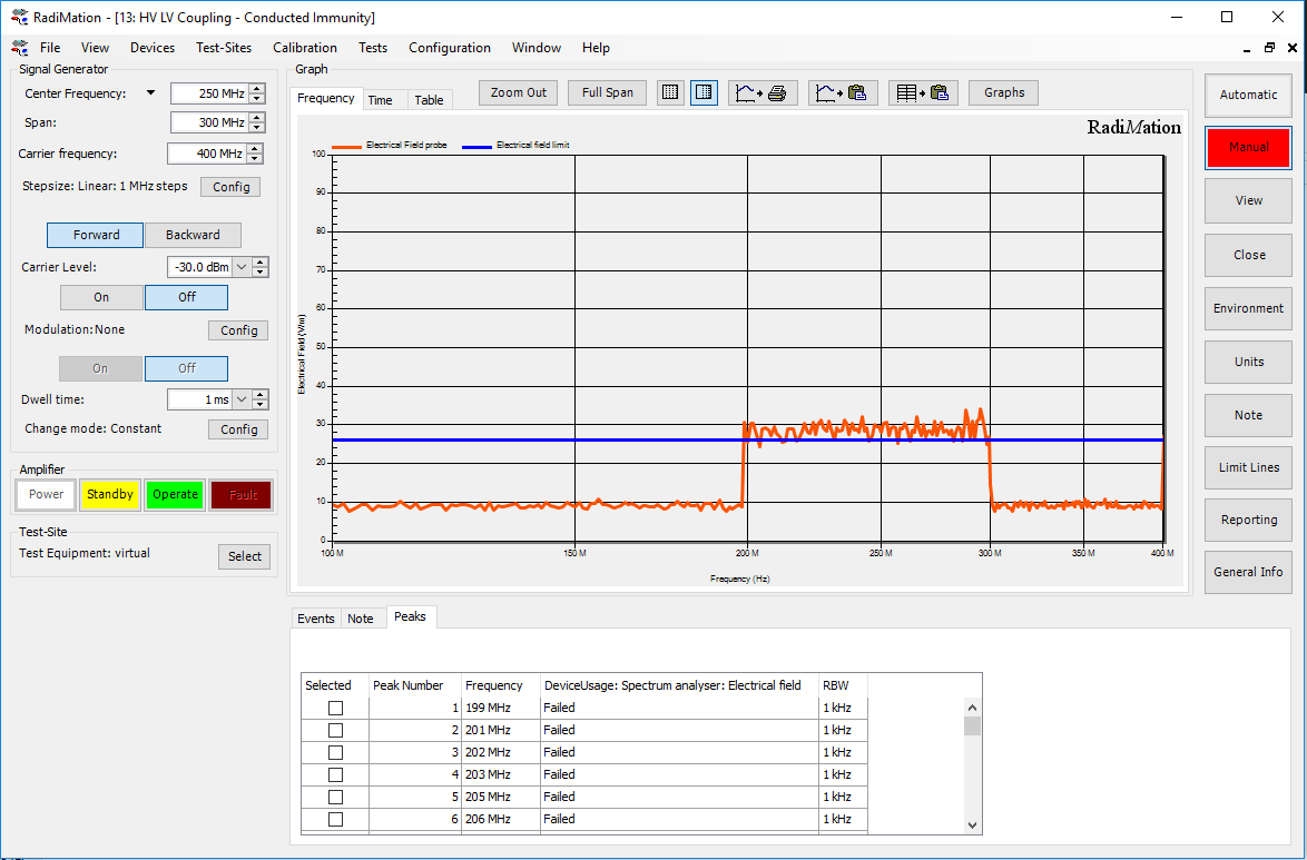 HV/LV test in Multiband Conducted Immunity, showing the peak table.