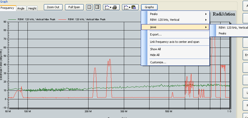 Overlapping graphs from two different emission tests